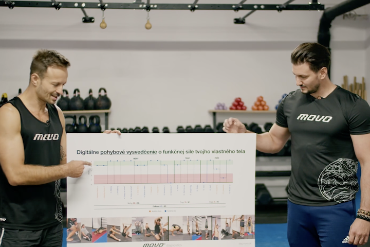 Ako diagnostikovať funkčnú silu 16-timi testami s vlastnou hmotnosťou?